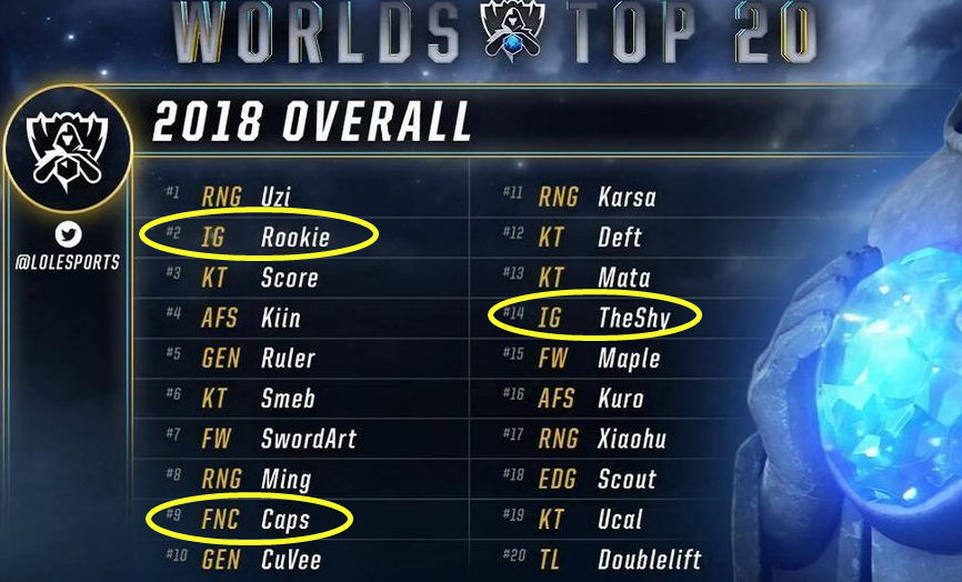 faker关键节点赛事规则更新,fpx带队取胜了吗   faker关键节点赛事规则更新,fpx带队取胜了吗