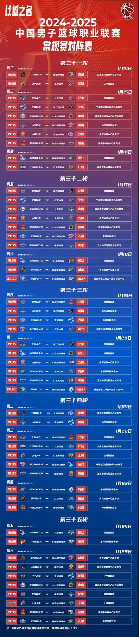 关于CBA常规赛赛程吃紧，深圳男篮赛后完成体检，信心回归，团队化学反应显著的信息